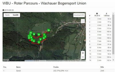 WBU Aggsbach – Bogenschießen in der schönen Wachau