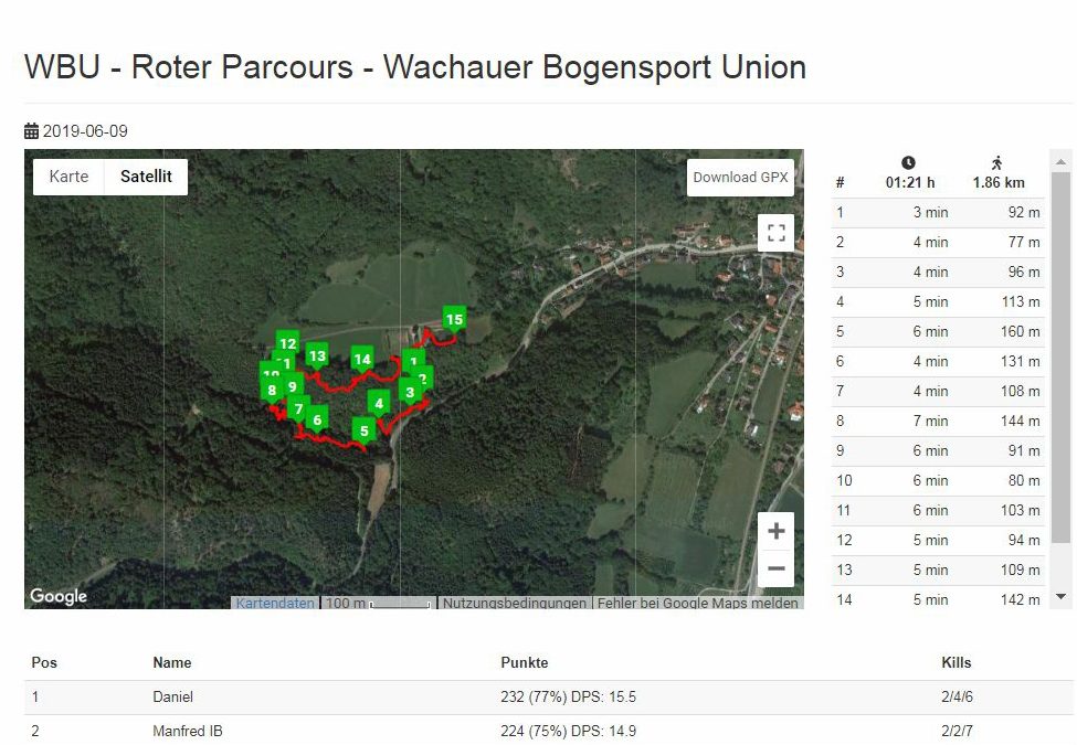 WBU Aggsbach – Bogenschießen in der schönen Wachau