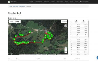 Forellenhof Puchberg am Schneeberg, Losenheim, 3D Parcours