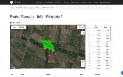 3D Parcours Pillichsdorf