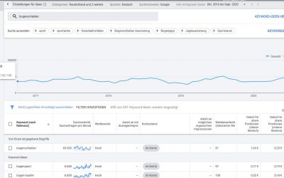 Wie viele aktive Bogenschützen im deutschsprachigen Raum