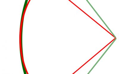 Bogenlänge – Auswirkungen, Empfehlung, Messung